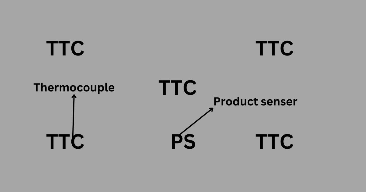 Shelf temperature mapping