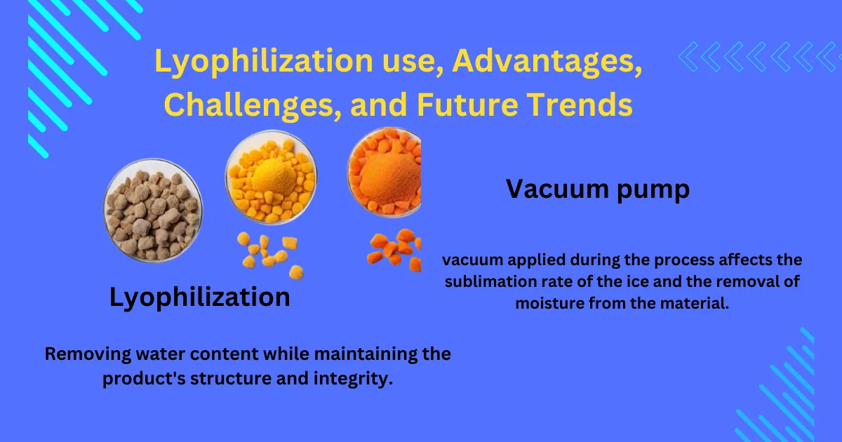 Lyophilization use, Advantages, Challenges, and Future Trends