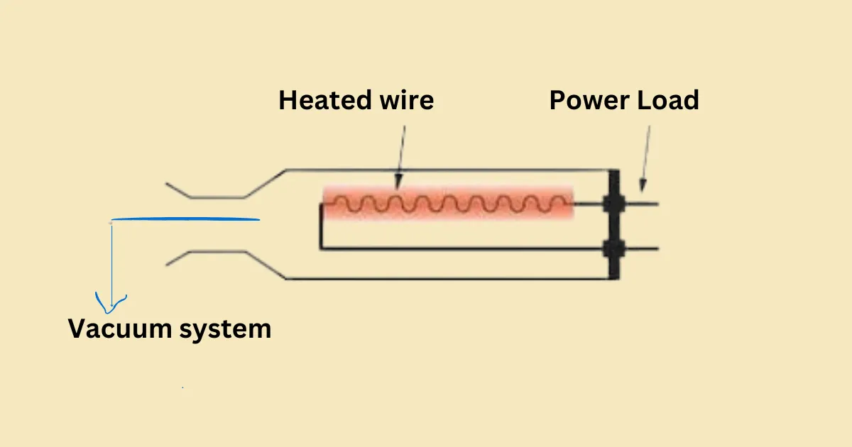 PIRANI Pressure Sensors