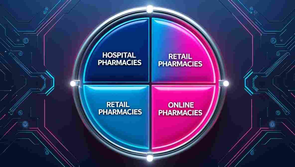 Lyophilized Drugs Market Trends By Distribution Channel