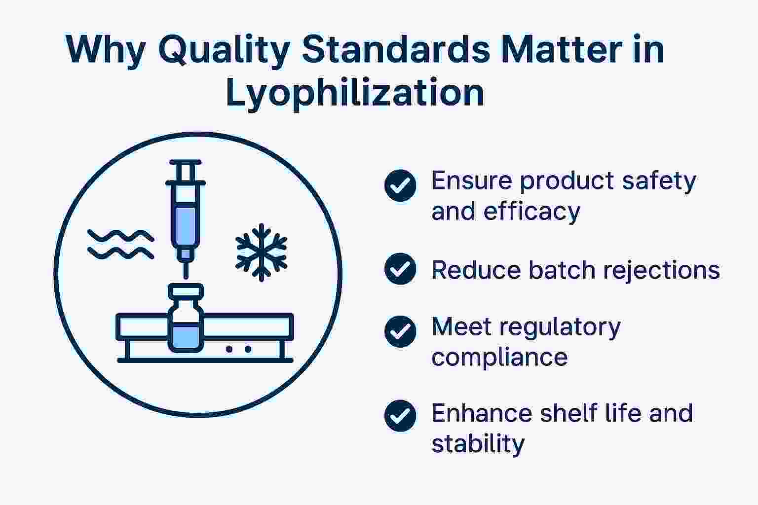 Lyophilized Product Quality Standards