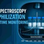 NIR spectroscopy lyophilization setup showing pharmaceutical vials inside a freeze-dryer with an overlaid NIR spectral curve for real-time monitoring.